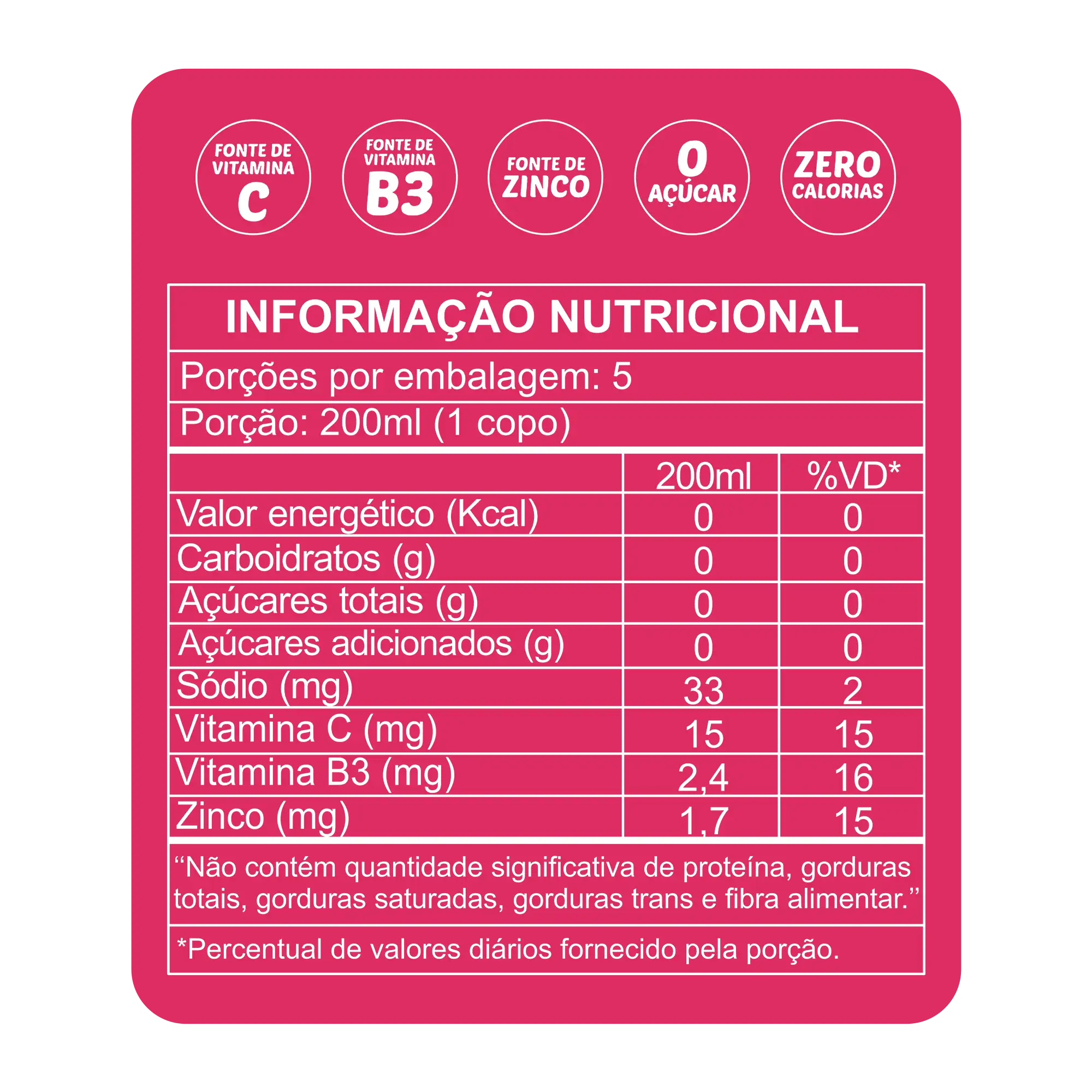 TABELA NUTRICIONAL ITTS TÔNICA PINK LEMONADE